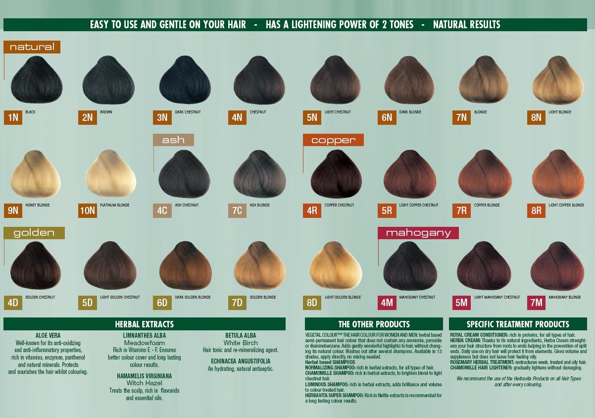 Buy Herbatint Colour Chart For Reference Only Online 1